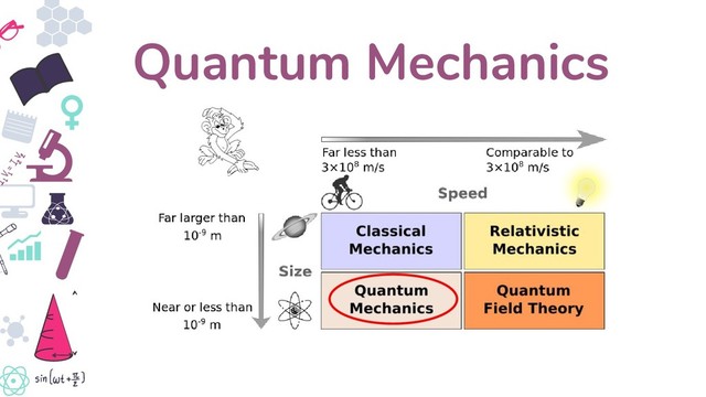 Quantum Mechanics
