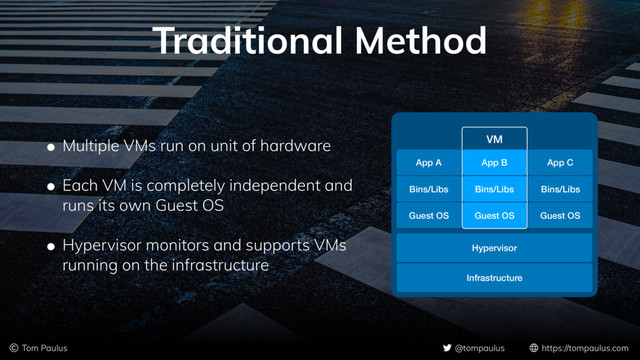 Traditional Method
• Multiple VMs run on unit of hardware
• Each VM is completely independent and
runs its own Guest OS
• Hypervisor monitors and supports VMs
running on the infrastructure
© Tom Paulus @tompaulus https://tompaulus.com
App A
Bins/Libs
Guest OS
App B
Bins/Libs
Guest OS
App C
Bins/Libs
Guest OS
Hypervisor
Infrastructure
VM
