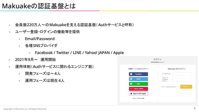  
- 会員数220万人〜のMakuakeを支える認証基盤（Authサービスと呼称） 
- ユーザー登録・ログインの機能等を提供  
- Email/Password 
- 各種SNSプロバイダ 
- Facebook / Twitter / LINE / Yahoo! JAPAN / Apple 
- 2021年9月〜　運用開始 
- 運用体制（Authサービスに関わるエンジニア数）  
- 開発フェーズは〜4人 
- 運用フェーズは現在 4人 
Makuakeの認証基盤とは 
Copyright © Makuake, Inc. All Rights Reserved. 
8 
