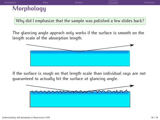 Introduction Alloy Solution Ceramic Conclusion
Morphology
Why did I emphasize that the sample was polished a few slides back?
The glancing angle approch only works if the surface is smooth on the
length scale of the absorption length.
If the surface is rough on that length scale than individual rays are not
guaranteed to actually hit the surface at glancing angle.
Understanding self-absorption in ﬂuorescence XAS 16 / 18
