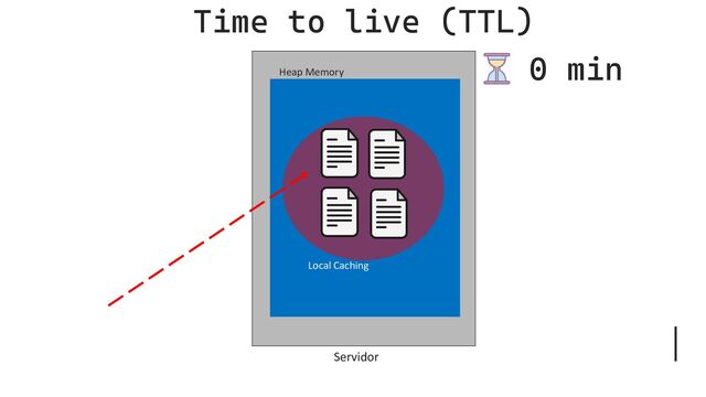 Servidor
Heap Memory
Local Caching
Time to live (TTL)
0 min
