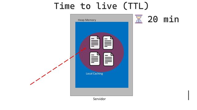 Servidor
Heap Memory
Local Caching
Time to live (TTL)
20 min
