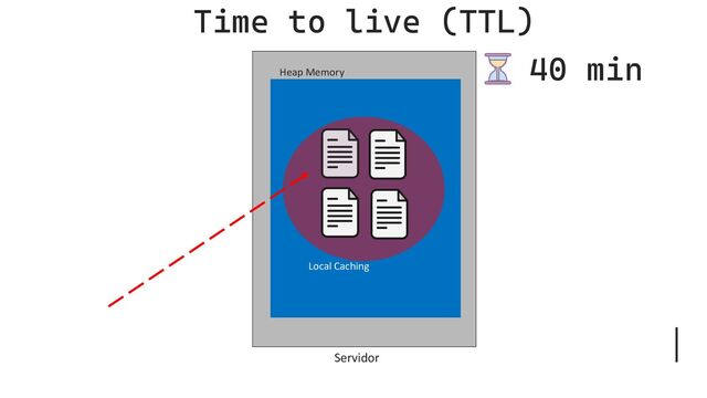 Servidor
Heap Memory
Local Caching
Time to live (TTL)
40 min
