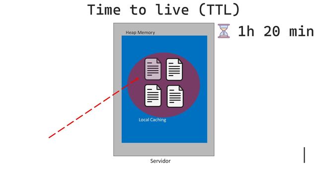 Servidor
Heap Memory
Local Caching
Time to live (TTL)
1h 20 min
