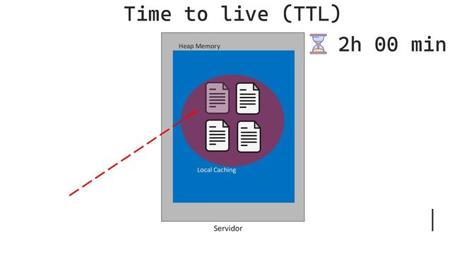 Servidor
Heap Memory
Local Caching
Time to live (TTL)
2h 00 min
