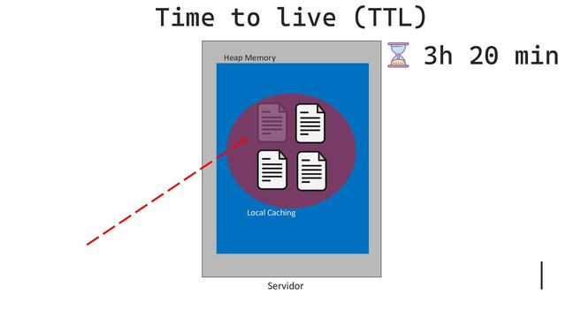 Servidor
Heap Memory
Local Caching
Time to live (TTL)
3h 20 min
