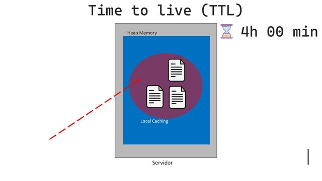 Servidor
Heap Memory
Local Caching
Time to live (TTL)
4h 00 min
