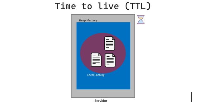 Servidor
Heap Memory
Local Caching
Time to live (TTL)
