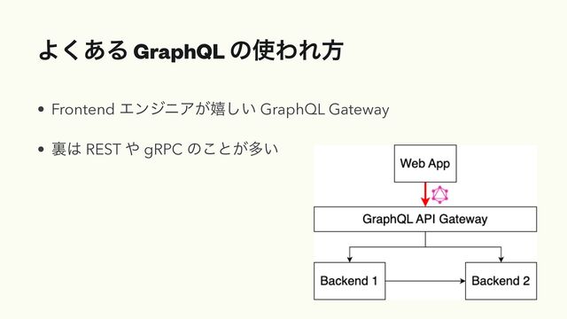 Α͋͘Δ GraphQL ͷ࢖ΘΕํ
• Frontend ΤϯδχΞ͕خ͍͠ GraphQL Gateway


• ཪ͸ REST ΍ gRPC ͷ͜ͱ͕ଟ͍
