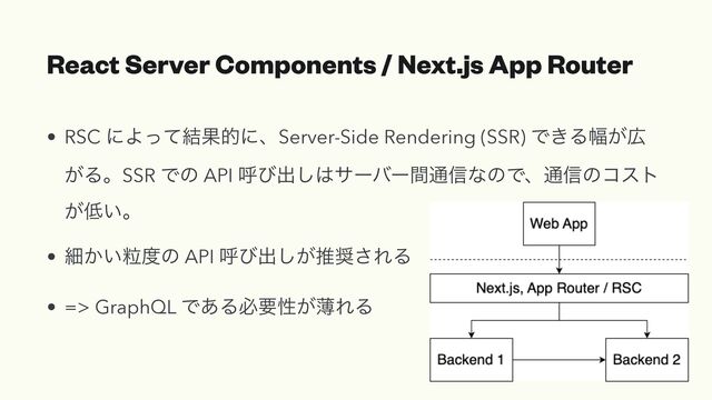 React Server Components / Next.js App Router
• RSC ʹΑͬͯ݁ՌతʹɺServer-Side Rendering (SSR) Ͱ͖Δ෯͕޿
͕ΔɻSSR Ͱͷ API ݺͼग़͠͸αʔόʔؒ௨৴ͳͷͰɺ௨৴ͷίετ
͕௿͍ɻ


• ࡉཻ͔͍౓ͷ API ݺͼग़͕͠ਪ঑͞ΕΔ


• => GraphQL Ͱ͋Δඞཁੑ͕ബΕΔ

