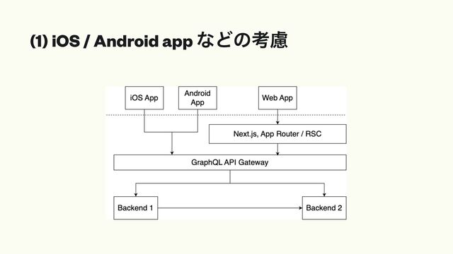 (1) iOS / Android app ͳͲͷߟྀ
