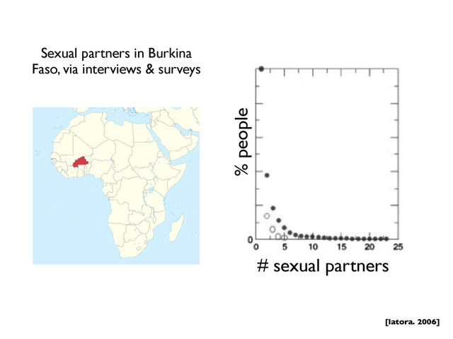 # sexual partners
% people
[latora. 2006]
Sexual partners in Burkina
Faso, via interviews & surveys
