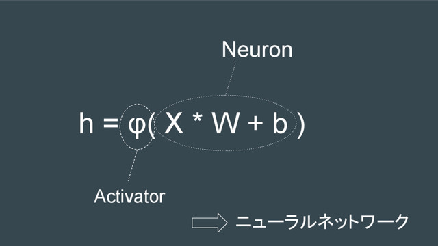 h = φ( X * W + b )
Neuron
Activator
ニューラルネットワーク
