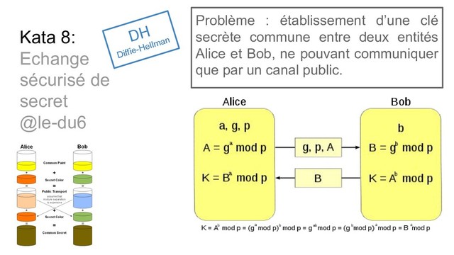 Kata 8:
Echange
sécurisé de
secret
@le-du6
DH
Diffie-Hellman
Problème : établissement d’une clé
secrète commune entre deux entités
Alice et Bob, ne pouvant communiquer
que par un canal public.

