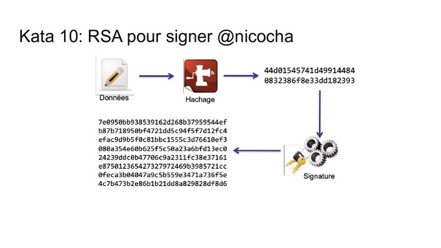 Kata 10: RSA pour signer @nicocha
