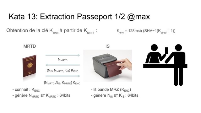 Obtention de la clé K
enc
à partir de K
seed
: K
enc
= 128msb (SHA−1(K
seed
|| 1))
Kata 13: Extraction Passeport 1/2 @max
