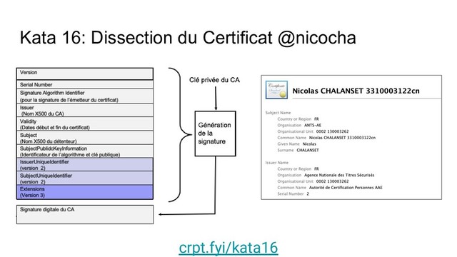 Kata 16: Dissection du Certificat @nicocha
crpt.fyi/kata16
