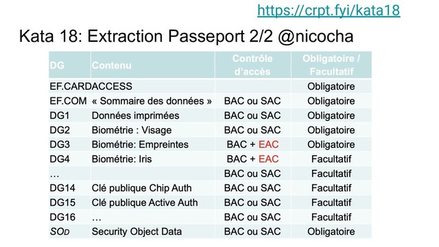 Kata 18: Extraction Passeport 2/2 @nicocha
https://crpt.fyi/kata18
