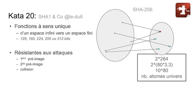 Kata 20: SHA1 & Co @le-du6
2^264
2^(80*3,3)
10^80
nb. atomes univers
SHA-256
