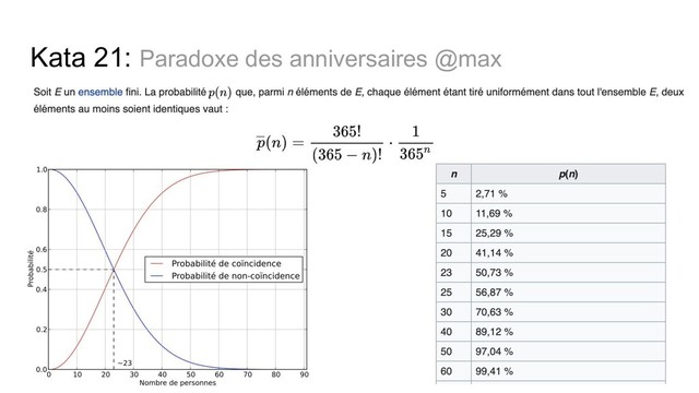 Kata 21: Paradoxe des anniversaires @max
