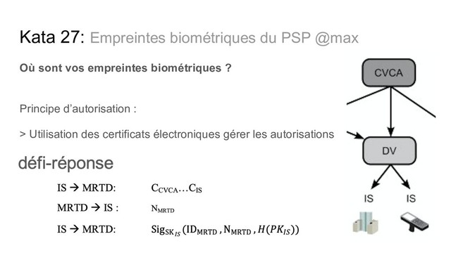 Kata 27: Empreintes biométriques du PSP @max
Où sont vos empreintes biométriques ?
Principe d’autorisation :
> Utilisation des certificats électroniques gérer les autorisations
