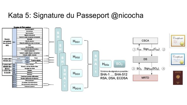 Kata 5: Signature du Passeport @nicocha
