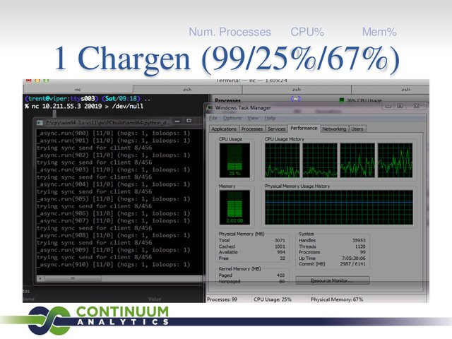 1 Chargen (99/25%/67%)
Num. Processes CPU% Mem%

