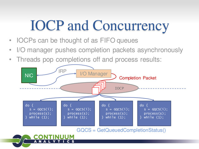 • IOCPs can be thought of as FIFO queues
• I/O manager pushes completion packets asynchronously
• Threads pop completions off and process results:
IOCP and Concurrency
do {
s = GQCS(i);
process(s);
} while (1);
do {
s = GQCS(i);
process(s);
} while (1);
do {
s = GQCS(i);
process(s);
} while (1);
do {
s = GQCS(i);
process(s);
} while (1);
GQCS = GetQueuedCompletionStatus()
Completion Packet
IOCP
I/O Manager
NIC
IRP

