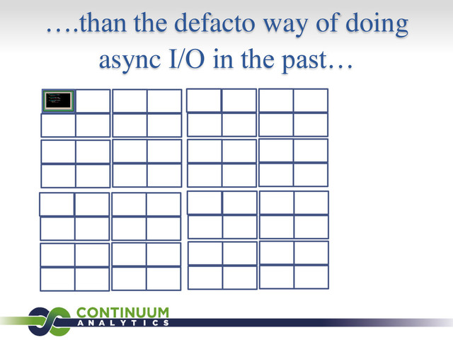 ….than the defacto way of doing
async I/O in the past…
