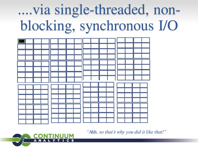 ....via single-threaded, non-
blocking, synchronous I/O
“Ahh, so that’s why you did it like that!”
