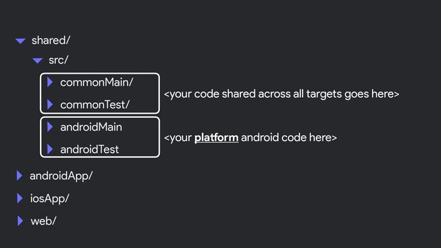 

src/
commonMain/
commonTest/
shared/
androidMain
androidTest
androidApp/
iosApp/
web/
