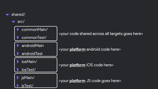 

src/
commonMain/
commonTest/
shared/
androidMain
androidTest
iosMain/
iosTest/
jsMain/
jsTest/


