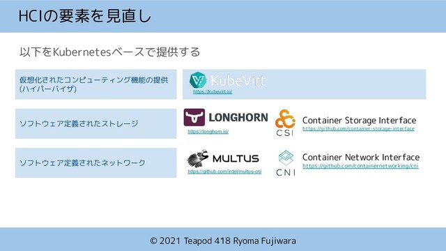 © 2021 Teapod 418 Ryoma Fujiwara
HCIの要素を見直し
以下をKubernetesベースで提供する
仮想化されたコンピューティング機能の提供
(ハイパーバイザ)
ソフトウェア定義されたストレージ
ソフトウェア定義されたネットワーク
Container Network Interface
https://github.com/containernetworking/cni
Container Storage Interface
https://github.com/container-storage-interface
https://kubevirt.io/
https://github.com/intel/multus-cni
https://longhorn.io/
