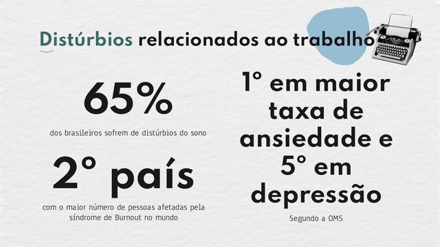 1º em maior
taxa de
ansiedade e
5º em
depressão
Segundo a OMS
2º país
com o maior número de pessoas afetadas pela
síndrome de Burnout no mundo
65%
dos brasileiros sofrem de distúrbios do sono
Distúrbios relacionados ao trabalho
