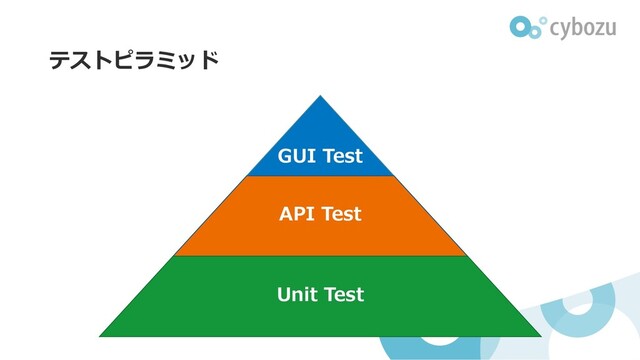 テストピラミッド
GUI Test
API Test
Unit Test
