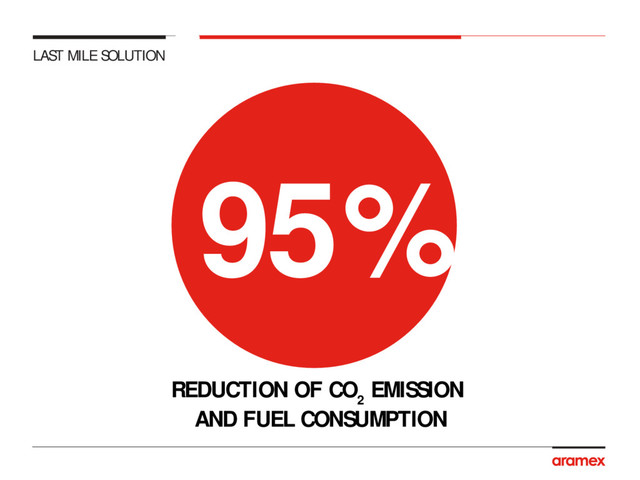 95%
LAST MILE SOLUTION
REDUCTION OF CO
2
EMISSION
AND FUEL CONSUMPTION
