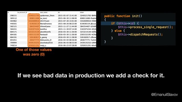One of those values
was zero (0)
@EmanuilSlavov
If we see bad data in production we add a check for it.
