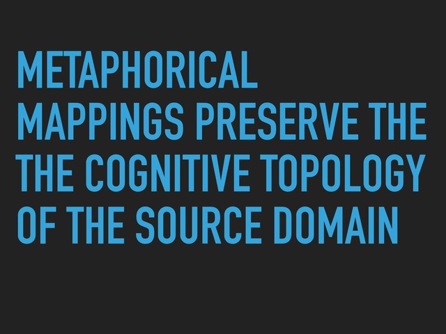 METAPHORICAL
MAPPINGS PRESERVE THE
THE COGNITIVE TOPOLOGY
OF THE SOURCE DOMAIN
