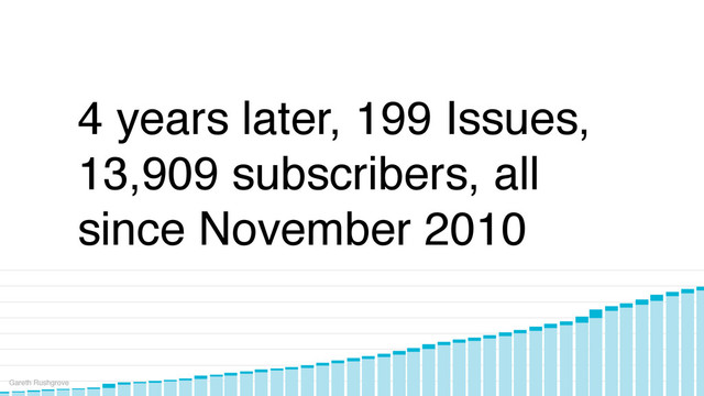 4 years later, 199 Issues,
13,909 subscribers, all
since November 2010
Gareth Rushgrove

