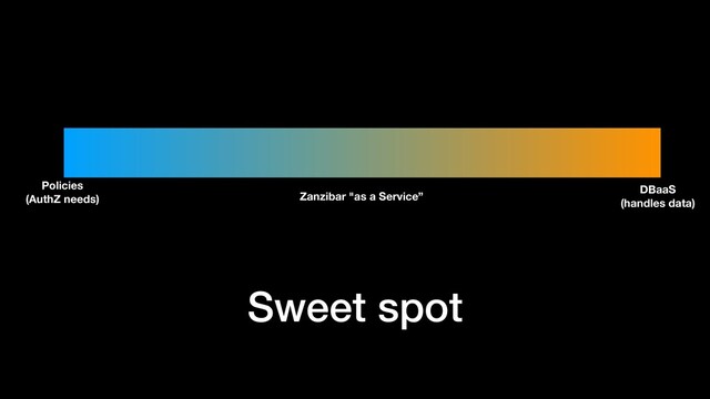 Sweet spot
Policies
(AuthZ needs)
DBaaS
(handles data)
Zanzibar "as a Service”
