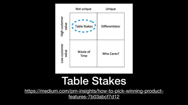 Table Stakes
https://medium.com/pm-insights/how-to-pick-winning-product-
features-7b03abcf7d12
