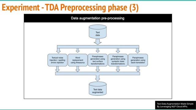 Text Data Augmentation Made Simple
By Leveraging NLP Cloud APIs.
Experiment - TDA Preprocessing phase (3)
