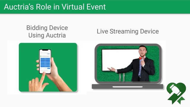 Auctria’s Role in Virtual Event
Live Streaming Device
Bidding Device
Using Auctria
