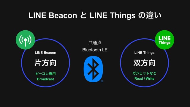 LINE Beacon ͱ LINE Things ͷҧ͍
Ϗʔίϯઐ༻ 
Broadcast
LINE Beacon
ยํ޲
ΨδΣοτͳͲ 
Read / Write
LINE Things
૒ํ޲
ڞ௨఺ 
Bluetooth LE
