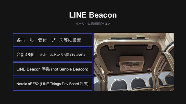 ઃஔঢ়گ͕Θ͔ΔΑ͏ͳࣸਅ
ϗʔϧɾձ৔ઃஔϏʔίϯ
LINE Beacon
Nordic nRF52 (LINE Things Dev Board ར༻)
LINE Beacon ४ڌ (not Simple Beacon)
߹ܭ48ݸ - େϗʔϧ͋ͨΓ8ݸ (Tx -8dB)
֤ϗʔϧɾड෇ɾϒʔε౳ʹઃஔ
