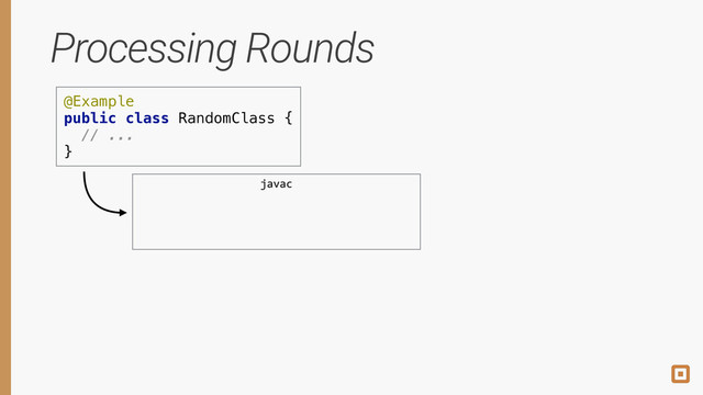 Processing Rounds
@Example 
public class RandomClass { 
// ... 
}
javac
