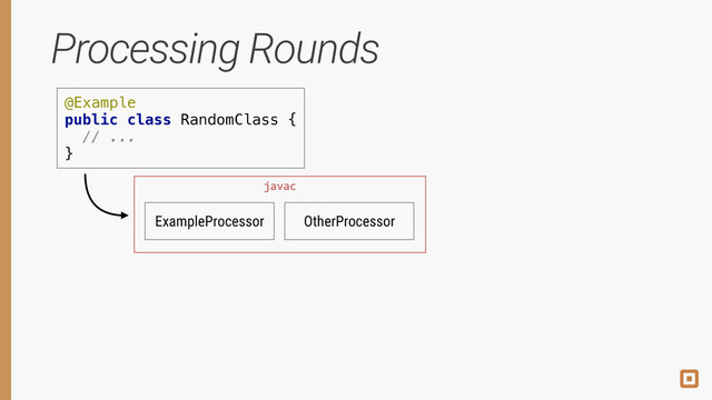 Processing Rounds
@Example 
public class RandomClass { 
// ... 
}
ExampleProcessor OtherProcessor
javac
javac
