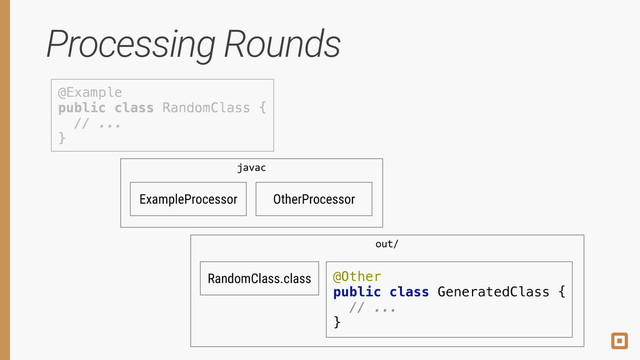 Processing Rounds
@Example 
public class RandomClass { 
// ... 
}
ExampleProcessor OtherProcessor
javac
RandomClass.class
out/
@Other 
public class GeneratedClass { 
// ... 
}
@Example 
public class RandomClass { 
// ... 
}
