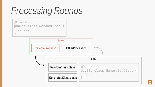 Processing Rounds
@Example 
public class RandomClass { 
// ... 
}
ExampleProcessor OtherProcessor
javac
RandomClass.class
out/
@Other 
public class GeneratedClass { 
// ... 
}
GeneratedClass.class
@Example 
public class RandomClass { 
// ... 
}
@Other 
public class GeneratedClass { 
// ... 
}
javac
ExampleProcessor
