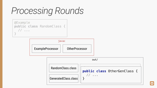 Processing Rounds
@Example 
public class RandomClass { 
// ... 
}
ExampleProcessor OtherProcessor
javac
RandomClass.class
out/
@Other 
public class GeneratedClass { 
// ... 
}
GeneratedClass.class
@Example 
public class RandomClass { 
// ... 
}
@Other 
public class GeneratedClass { 
// ... 
}
javac
public class OtherGenClass { 
// ... 
}
